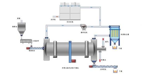 蒸汽<a href=http://www.wz30.cn/e/tags/?tagname=%E9%98%80%E9%97%A8%E4%BF%9D%E6%B8%A9%E5%A5%97 target=_blank class=infotextkey><a href=http://www.wz30.cn/e/tags/?tagname=%E9%98%80%E9%97%A8%E4%BF%9D%E6%B8%A9 target=_blank class=infotextkey>閥門(mén)保溫</a>套</a>